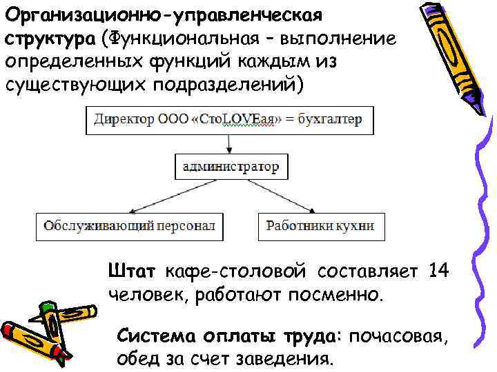 Организационно-управленческая структура (Функциональная – выполнение определенных функций каждым из существующих подразделений) Штат кафе-столовой составляет