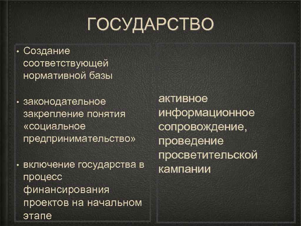 ГОСУДАРСТВО • Создание соответствующей нормативной базы • законодательное закрепление понятия «социальное предпринимательство» • включение