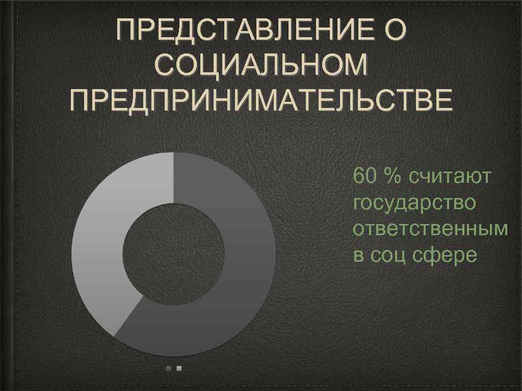 ПРЕДСТАВЛЕНИЕ О СОЦИАЛЬНОМ ПРЕДПРИНИМАТЕЛЬСТВЕ 60 % считают государство ответственным в соц сфере 