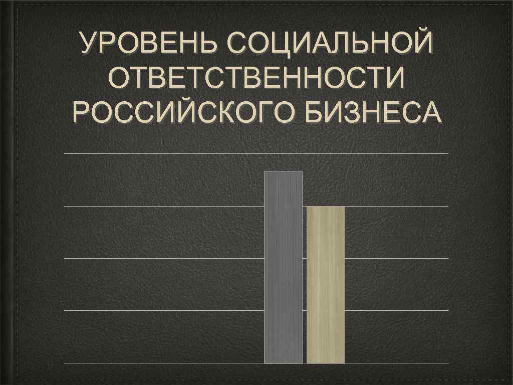 УРОВЕНЬ СОЦИАЛЬНОЙ ОТВЕТСТВЕННОСТИ РОССИЙСКОГО БИЗНЕСА 