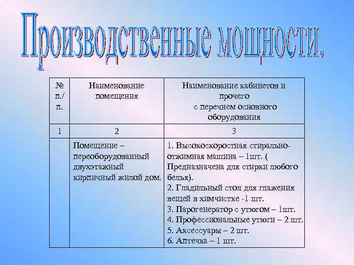 № п. / п. Наименование помещения Наименование кабинетов и прочего с перечнем основного оборудования