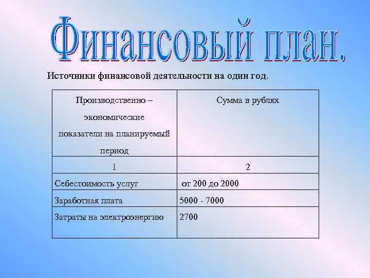 Источники финансовой деятельности на один год. Производственно – Сумма в рублях экономические показатели на