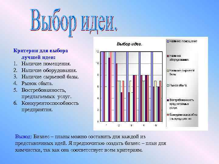 Критерии для выбора лучшей идеи: 1. Наличие помещения. 2. Наличие оборудования. 3. Наличие сырьевой