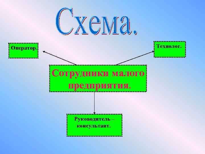 Технолог. Оператор. Сотрудники малого Сотрудники предприятия. Руководитель – консультант. 