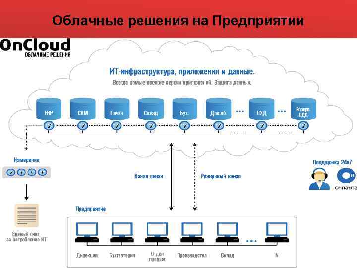 Облачные решения на Предприятии 