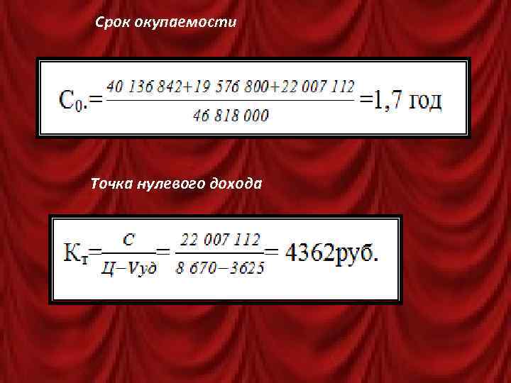 Срок окупаемости Точка нулевого дохода 