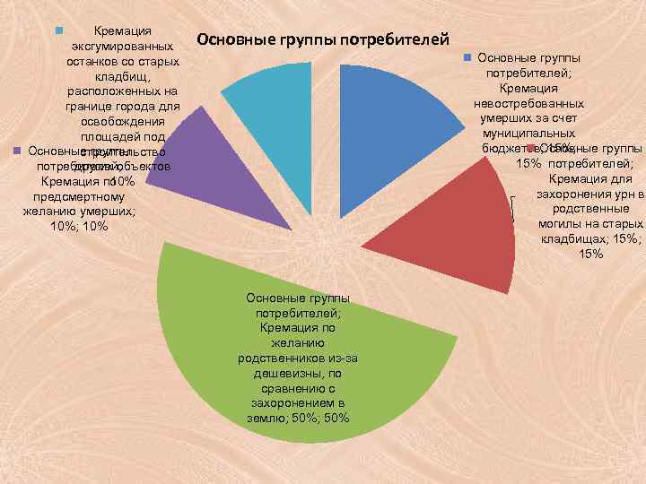 Бизнес план крематория для людей с расчетами