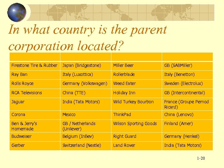 In what country is the parent corporation located? Firestone Tire & Rubber Japan (Bridgestone)