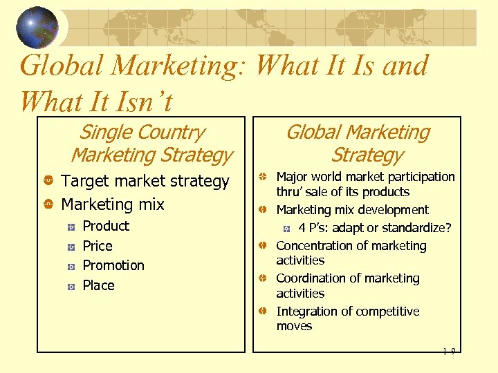 Global Marketing: What It Is and What It Isn’t Single Country Marketing Strategy Target