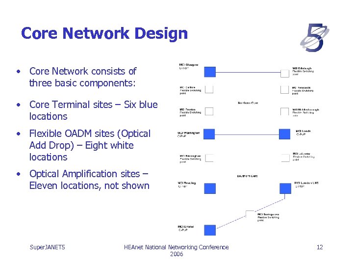 Core Network Design • Core Network consists of three basic components: • Core Terminal