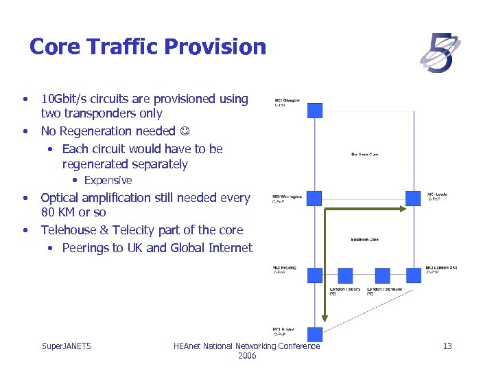 Core Traffic Provision • • 10 Gbit/s circuits are provisioned using two transponders only