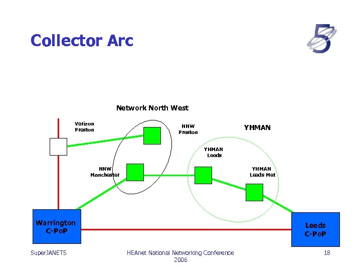 Collector Arc Network North West Verizon Preston YHMAN NNW Preston YHMAN Leeds NNW Manchester