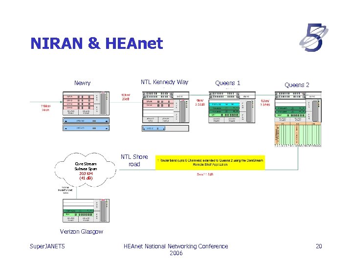 NIRAN & HEAnet Newry Core Stream Subsea Span 203 KM (41 d. B) NTL