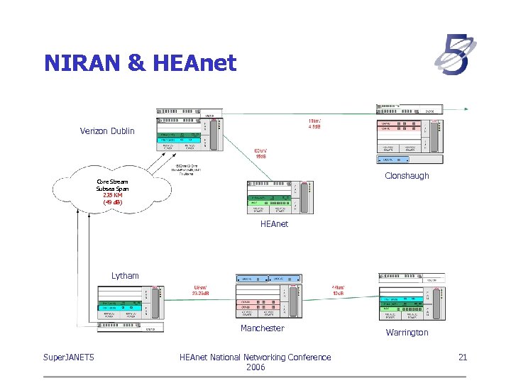 NIRAN & HEAnet Verizon Dublin Clonshaugh Core Stream Subsea Span 235 KM (49 d.