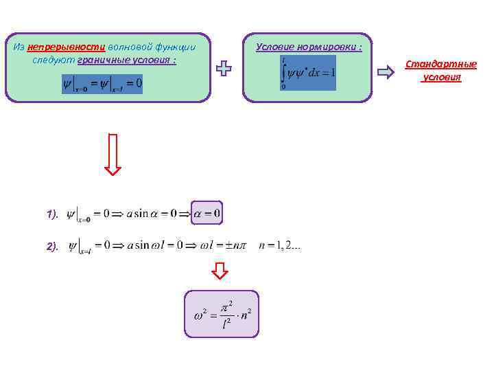 Из непрерывности волновой функции следуют граничные условия : 1). 2). Условие нормировки : Стандартные