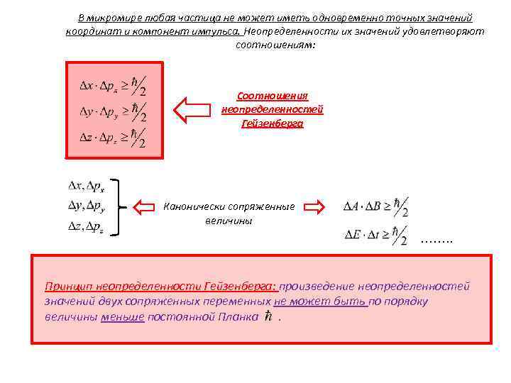 В микромире любая частица не может иметь одновременно точных значений координат и компонент импульса.