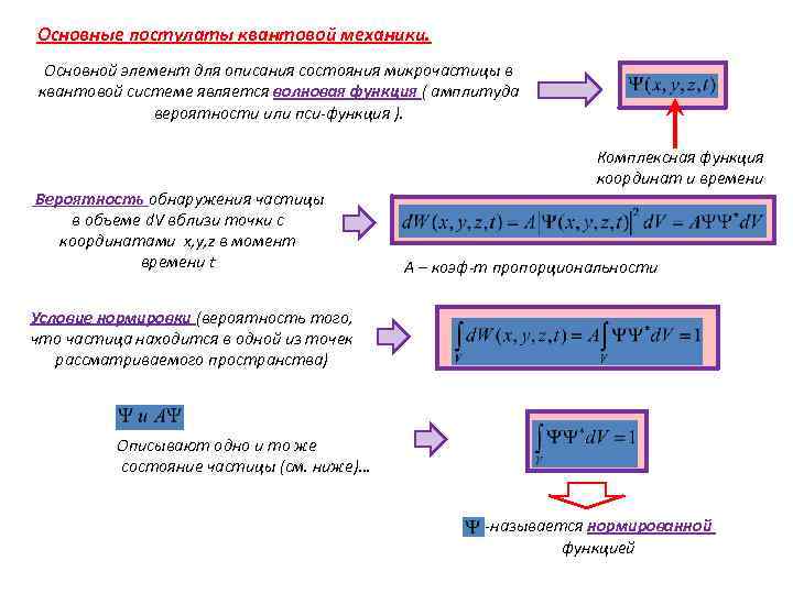 Основные постулаты квантовой механики. Основной элемент для описания состояния микрочастицы в квантовой системе является