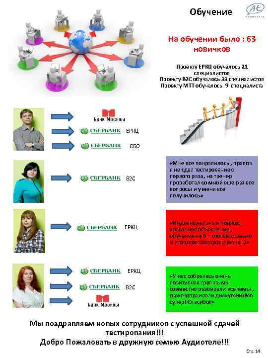 Обучение На обучении было : 63 новичков Проекту ЕРКЦ обучалось 21 специалистов Проекту В