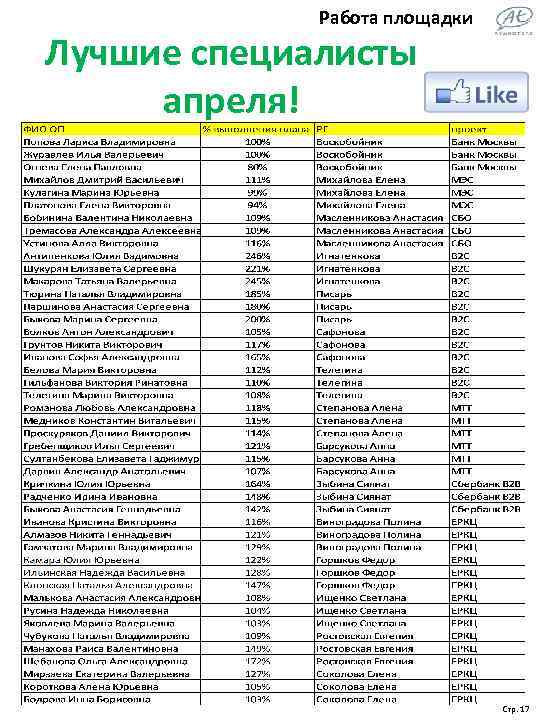 Работа площадки Лучшие специалисты апреля! Стр. 17 