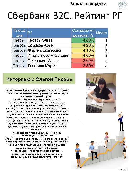 Работа площадки Сбербанк В 2 С. Рейтинг РГ Интервью с Ольгой Писарь Корреспондент: Какого