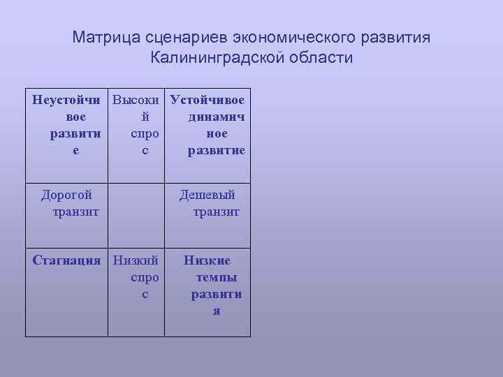 Матрица сценариев экономического развития Калининградской области Неустойчи Высоки Устойчивое й динамич развити спро ное