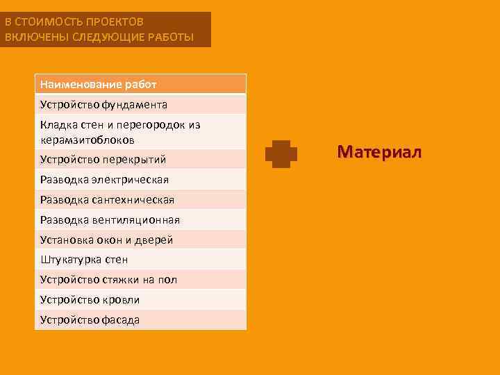 В СТОИМОСТЬ ПРОЕКТОВ ВКЛЮЧЕНЫ СЛЕДУЮЩИЕ РАБОТЫ Наименование работ Устройство фундамента Кладка стен и перегородок