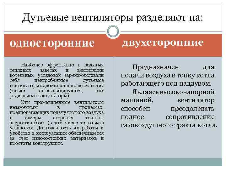 Дутьевые вентиляторы разделяют на: односторонние двухсторонние Наиболее эффективно в водяных тепловых завесах и вентиляции