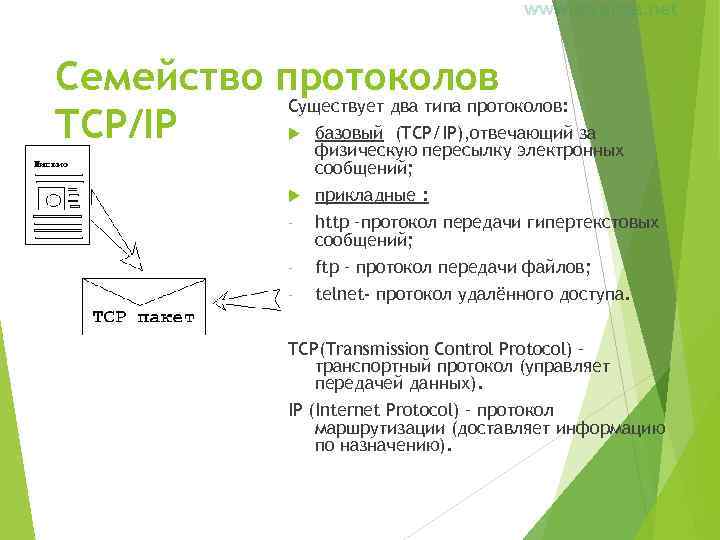 Семейство протоколов Существует два типа протоколов: TCP/IP базовый (TCP/IP), отвечающий за физическую пересылку электронных