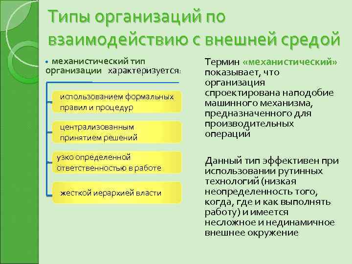 Типы организаций по взаимодействию с внешней средой механистический тип организации характеризуется: использованием формальных правил
