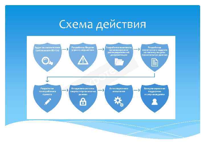 Схема действия 