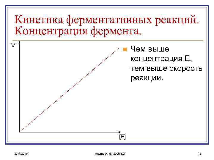 Кинетика ферментативных реакций. Концентрация фермента. V n Чем выше концентрация E, тем выше скорость