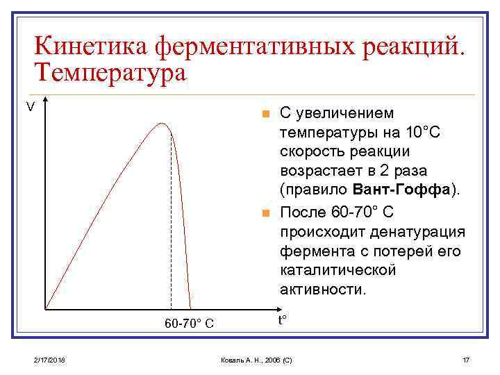 Кинетика ферментативных реакций. Температура V n n 60 -70° C 2/17/2018 С увеличением температуры