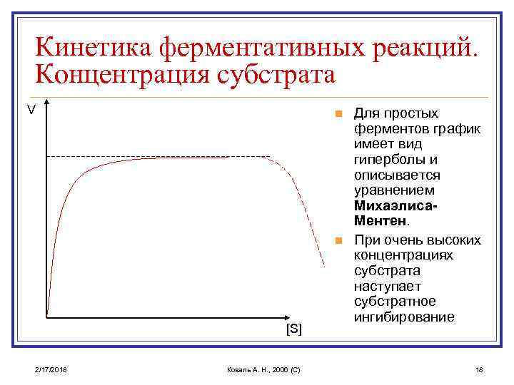 Кинетика ферментативных реакций. Концентрация субстрата V n n [S] 2/17/2018 Коваль А. Н. ,