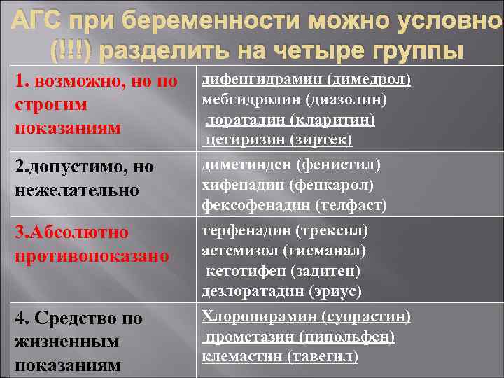 АГС при беременности можно условно (!!!) разделить на четыре группы 1. возможно, но по