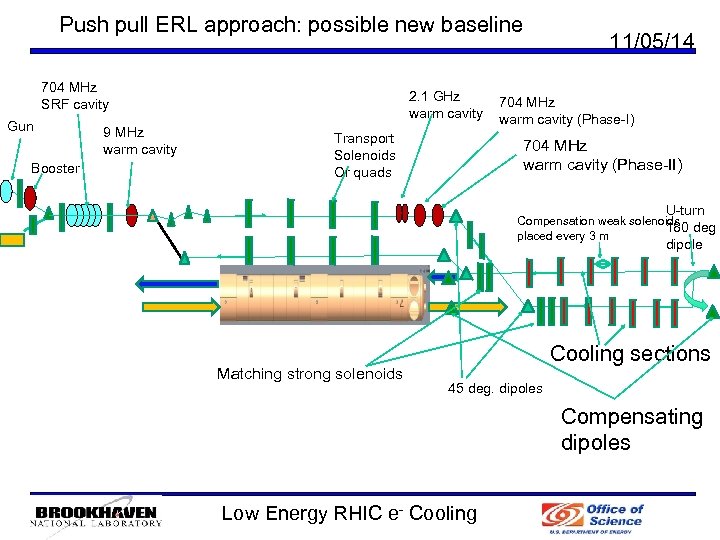 Push pull ERL approach: possible new baseline 704 MHz SRF cavity Gun Booster 9