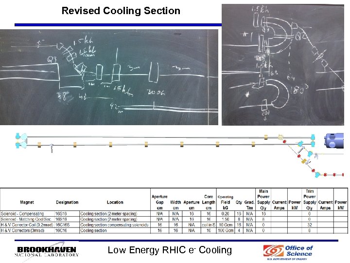 Revised Cooling Section Low Energy RHIC e- Cooling 