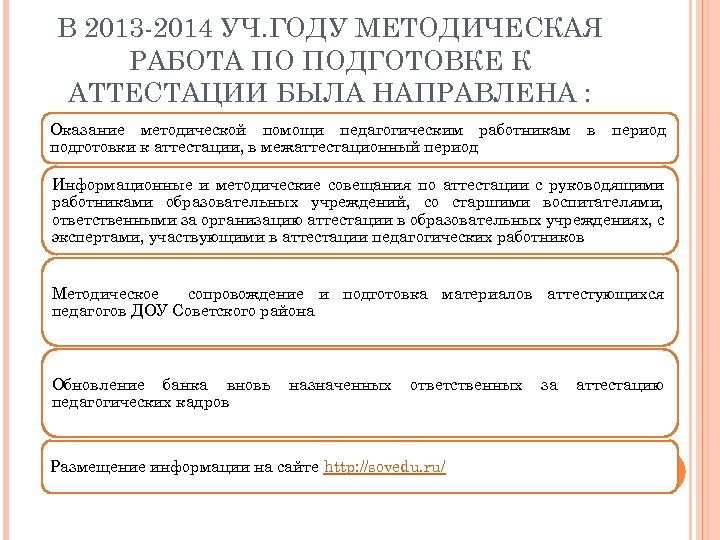 В 2013 -2014 УЧ. ГОДУ МЕТОДИЧЕСКАЯ РАБОТА ПО ПОДГОТОВКЕ К АТТЕСТАЦИИ БЫЛА НАПРАВЛЕНА :