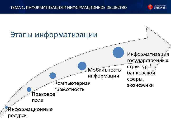 ТЕМА 1. ИНФОРМАТИЗАЦИЯ И ИНФОРМАЦИОННОЕ ОБЩЕСТВО Этапы информатизации Информатизация государственных структур, Мобильность банковской информации