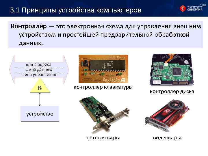 100 3. 1 Принципы устройства компьютеров Контроллер — это электронная схема для управления внешним