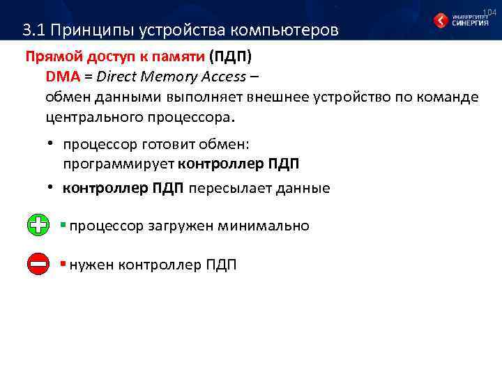 104 3. 1 Принципы устройства компьютеров Прямой доступ к памяти (ПДП) DMA = Direct