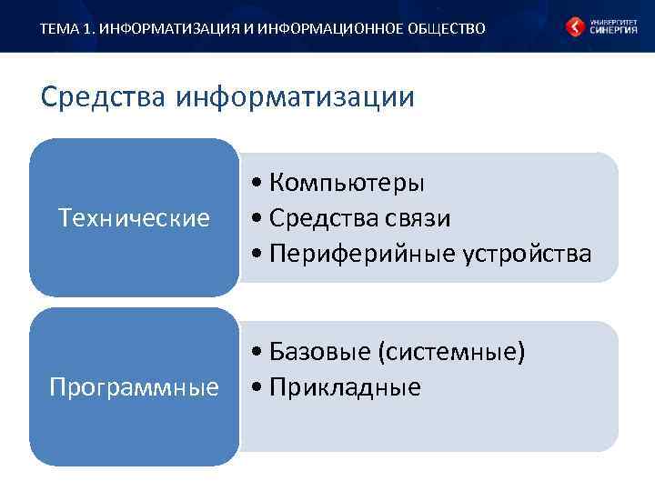 ТЕМА 1. ИНФОРМАТИЗАЦИЯ И ИНФОРМАЦИОННОЕ ОБЩЕСТВО Средства информатизации Технические Программные • Компьютеры • Средства