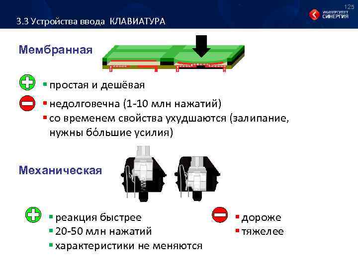 Мембранная клавиатура схема