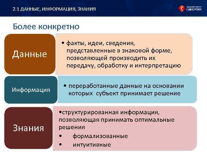 2. 1 ДАННЫЕ, ИНФОРМАЦИЯ, ЗНАНИЯ Более конкретно Данные • факты, идеи, сведения, представленные в