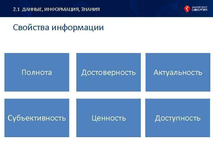 2. 1 ДАННЫЕ, ИНФОРМАЦИЯ, ЗНАНИЯ Свойства информации Полнота Достоверность Актуальность Субъективность Ценность Доступность 