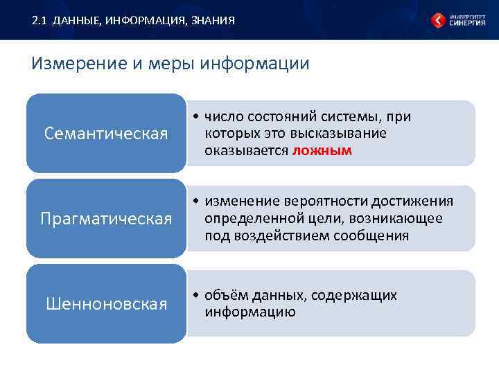 2. 1 ДАННЫЕ, ИНФОРМАЦИЯ, ЗНАНИЯ Измерение и меры информации Семантическая • число состояний системы,