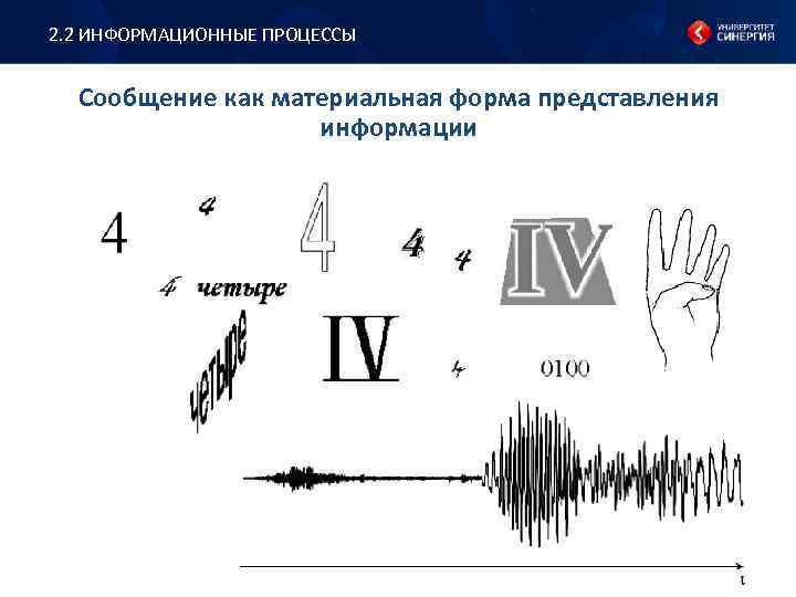 2. 2 ИНФОРМАЦИОННЫЕ ПРОЦЕССЫ Сообщение как материальная форма представления информации 