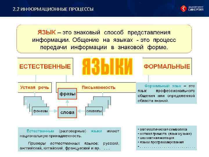 2. 2 ИНФОРМАЦИОННЫЕ ПРОЦЕССЫ 