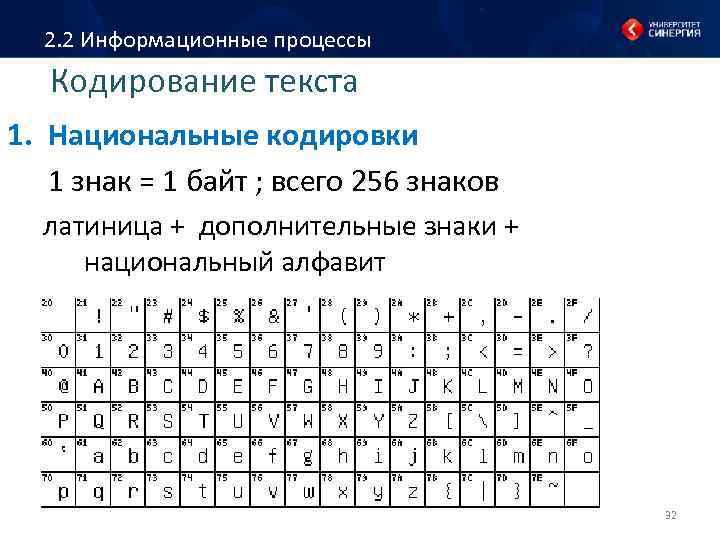 2. 2 Информационные процессы Кодирование текста 1. Национальные кодировки 1 знак = 1 байт