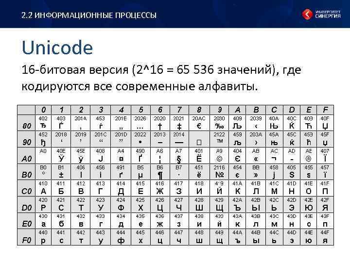 2. 2 ИНФОРМАЦИОННЫЕ ПРОЦЕССЫ Unicode 16 -битовая версия (2^16 = 65 536 значений), где