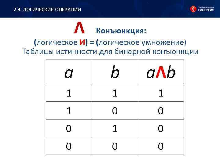 2. 4 ЛОГИЧЕСКИЕ ОПЕРАЦИИ Ʌ Конъюнкция: (логическое И) = (логическое умножение) Таблицы истинности для